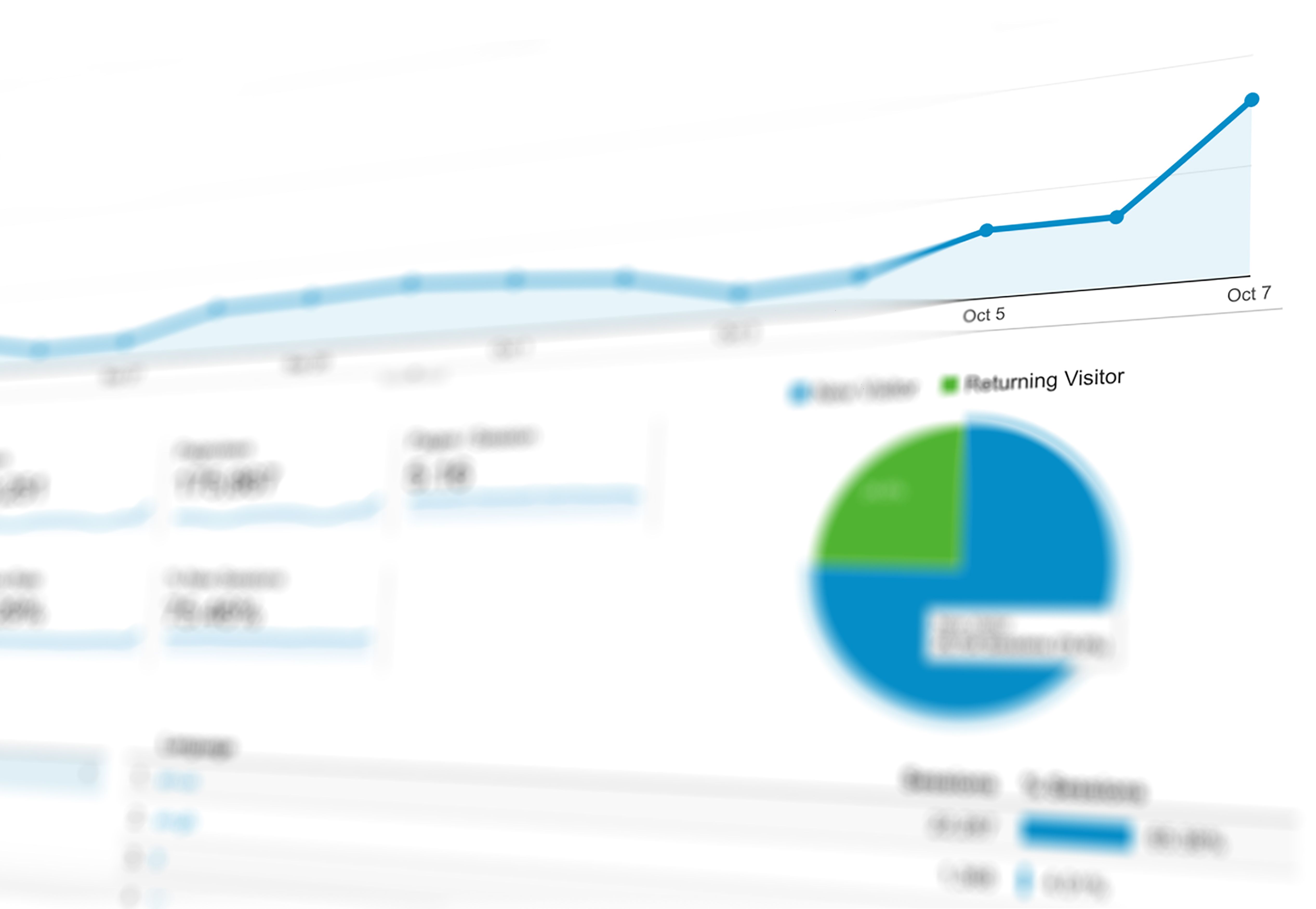 AI Overviews Took the Clicks. Day 5 Tracker Results.